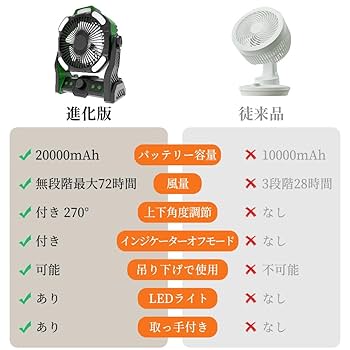 Amazon | L28コードレス扇風機 充電式扇風機 コードレスファン